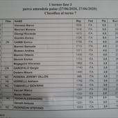 1 Torneo Semilampo 